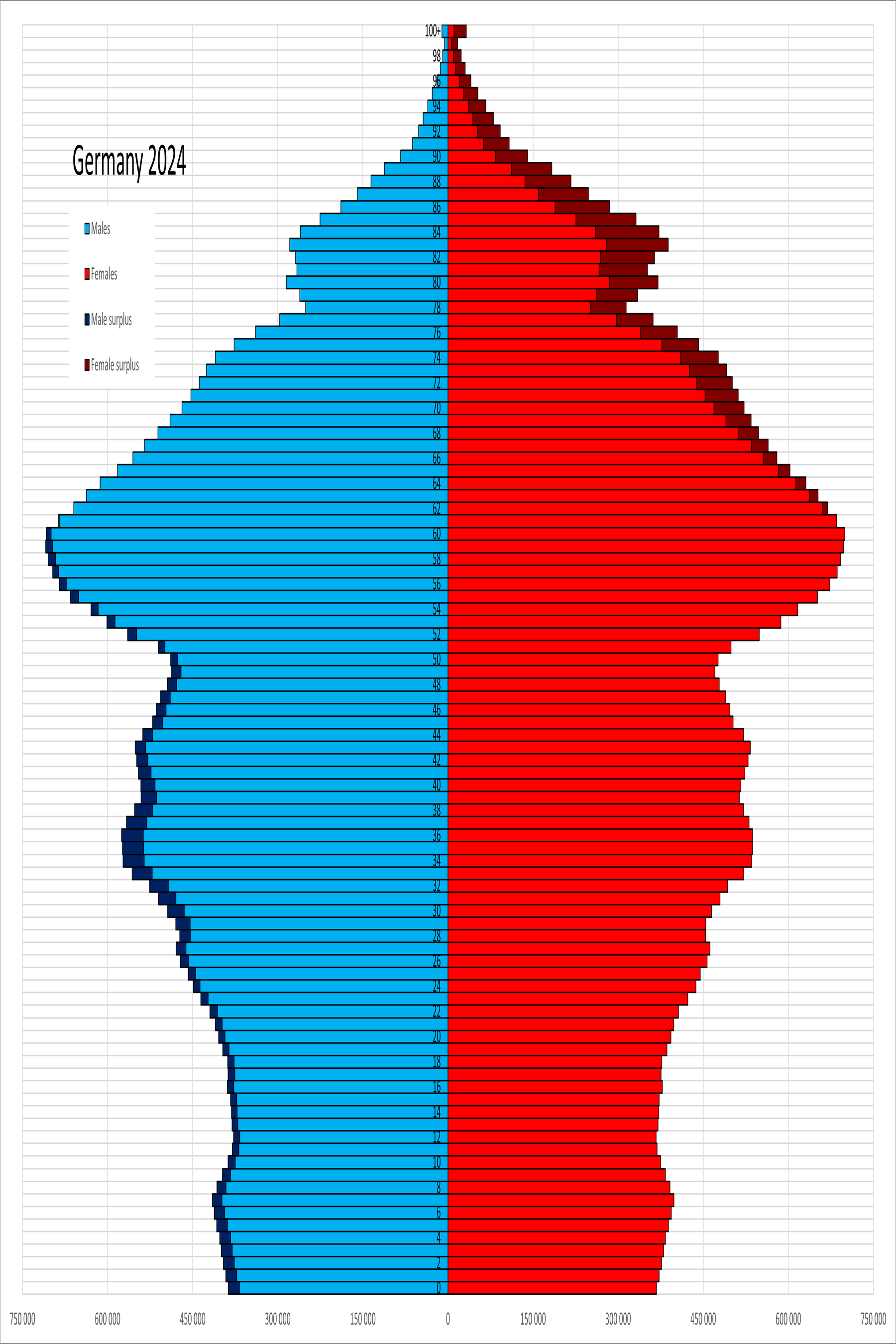 Germany population pyramid 2024